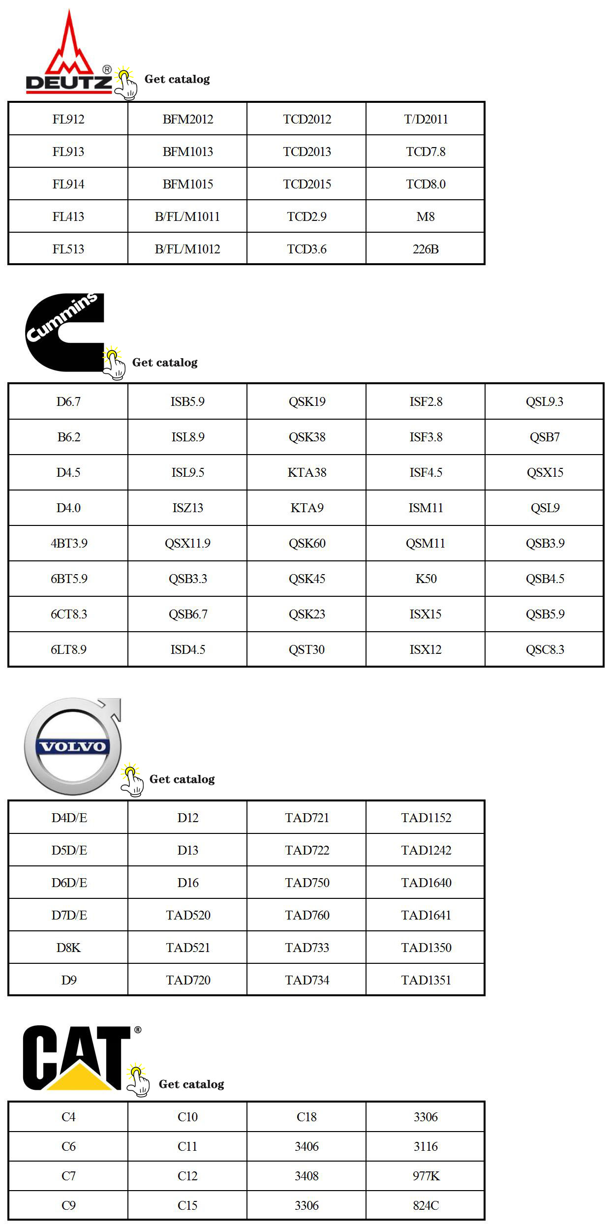 4200674 Grip Type Cab Control 4-Speed Standard for Retail Manufacturing Plant and Building Material Industries Standard