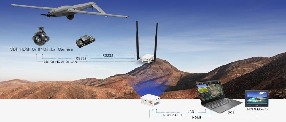 2.4GHz 50km UAV/FPV/Fixed Wing Drone Wireless HDMI COFDM Transmitter Receiver