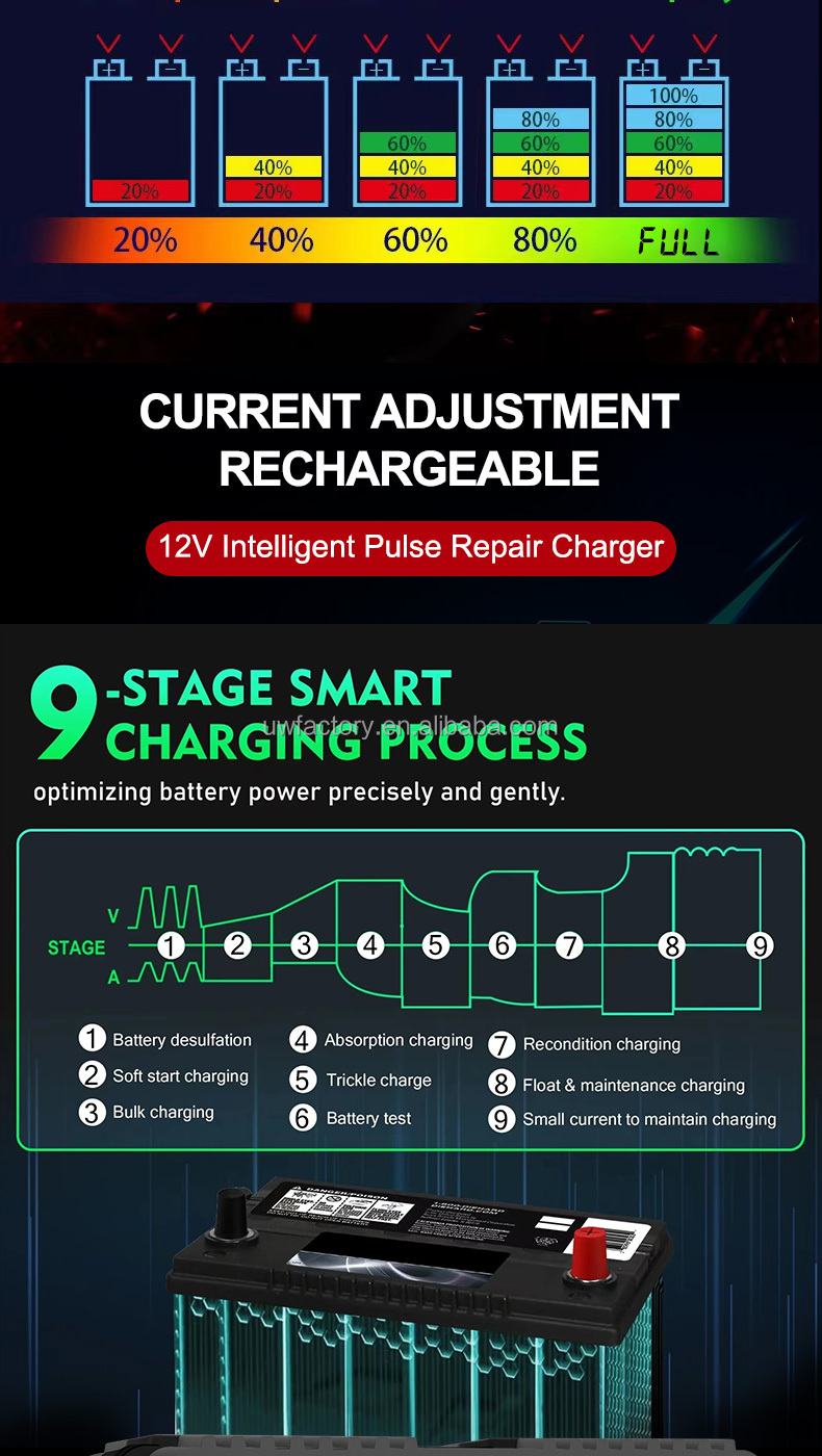 Intelligent Automatic 12V 24V 10A 20A Repair Battery Charger for Electric Tool Input 12-24V/5A