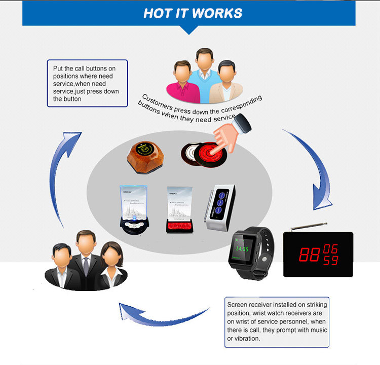 long range wireless service system receiver can display 3 groups of call number at the same time