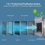 Homefish Oem Purificador Cadr 410M3/H Pm2.5 Uv C Light Smart Air Cleaner Washer