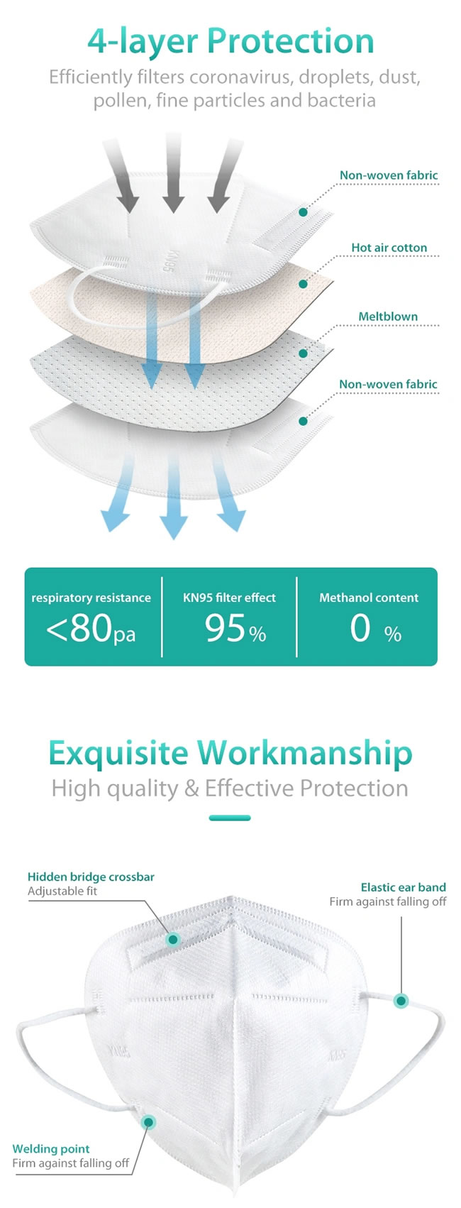 Wholesale Anti Virus Disposable Kn95 N95 Medical Face Mask