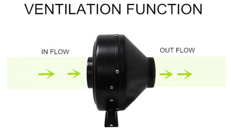 Flexible 300 Cfm 4 Inch 100mm Inline Bathroom Exhaust Ducted Fan Motor