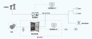 Quality Air Cooling Lithium Ion Battery Energy Storage System For Industrial And Commercial wholesale