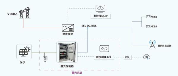 10kw Industrial And Commercial Energy Storage System AC 110V/220V Output Voltage