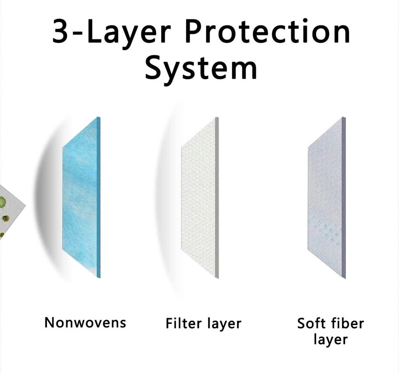 3Ply Non Woven Anti Flu Virus Dust Disposable Folded Facial Mask 
