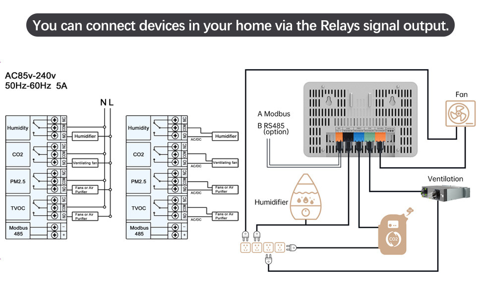 Automation Smart Air Quality Monitor IAQ Monitoring System 400ppm-5000ppm