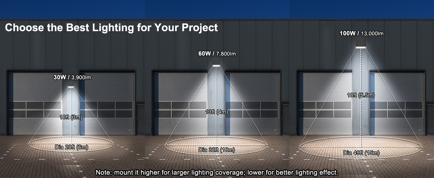 Premium Dimmable LED Adjustable Wall Pack 140LM/W Energy Saving Dust Proof