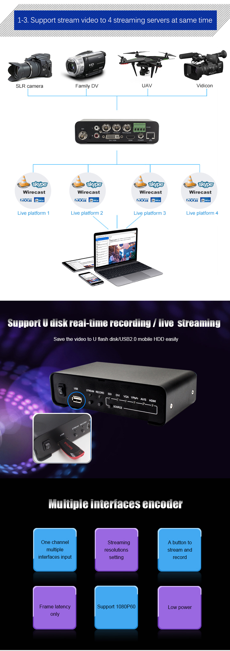 1080P60 Top Video Encoder for Bulk Buying in Beijing Port with YPbPr/S-video/CVBS Inputs