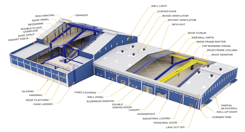 Q235 Q345 Customized Design JIS Steel Construction Warehouse