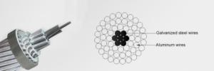 Quality Concentric Stranded Conductors , ACSR Aluminum Conductor Simple Structure wholesale