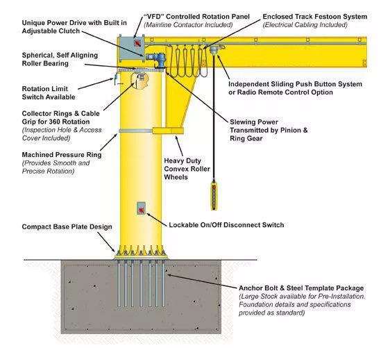 Column Or Pillar Swing Lever Jib Crane Electric Revolving 360 Degrees