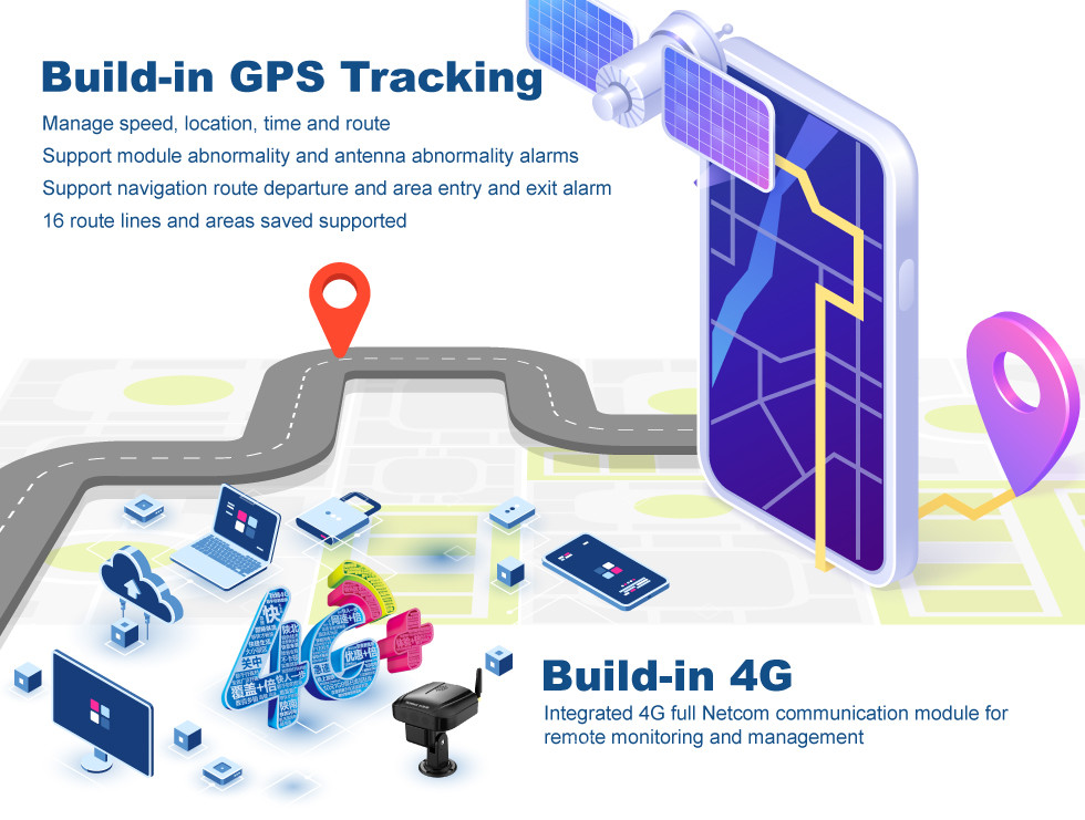 Redar Detection 3G 4G Dashcam 3-Axis Acceleration Sensor Linus system