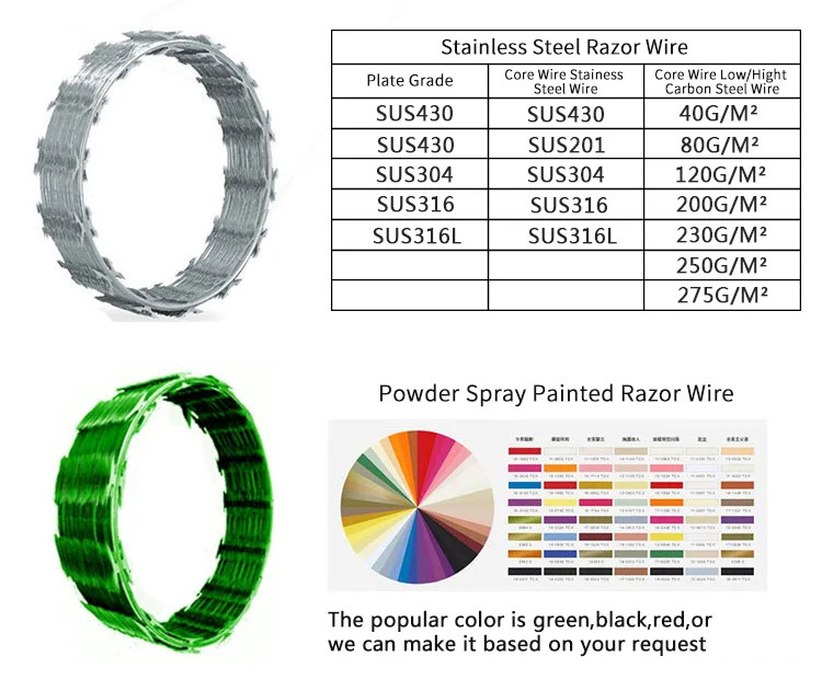 Hot Dip Galvanized razor wire cbt60 Standard Export Packaging