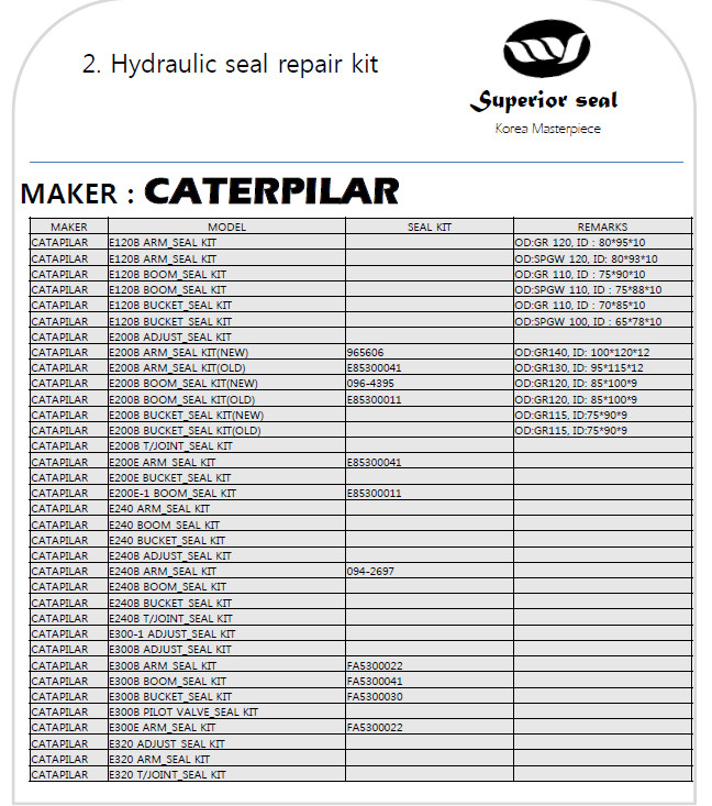 Hydraulic Seal Repair Kit E120B Arm Seal Kit For Excavator / Truck