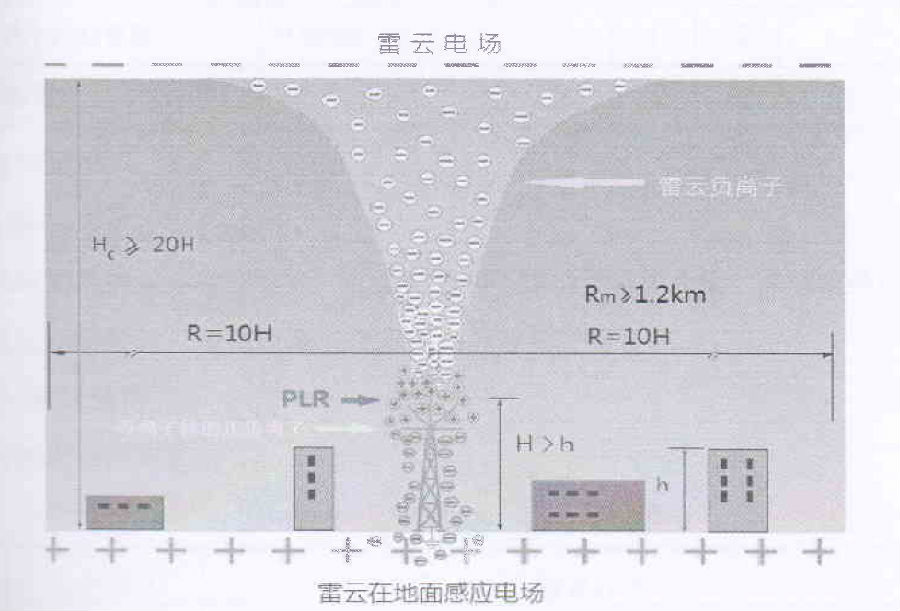 Q235 Steel ESE Lightning Arrester Wind Power Photovoltaic Power