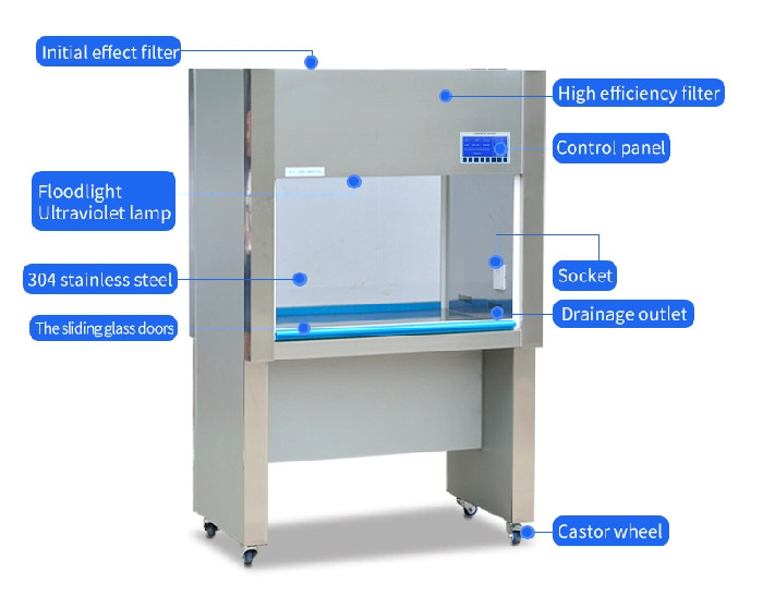 Drying Air Laminar Hood LCD Display Vertical Horizontal Flow Cabinet Clean Bench