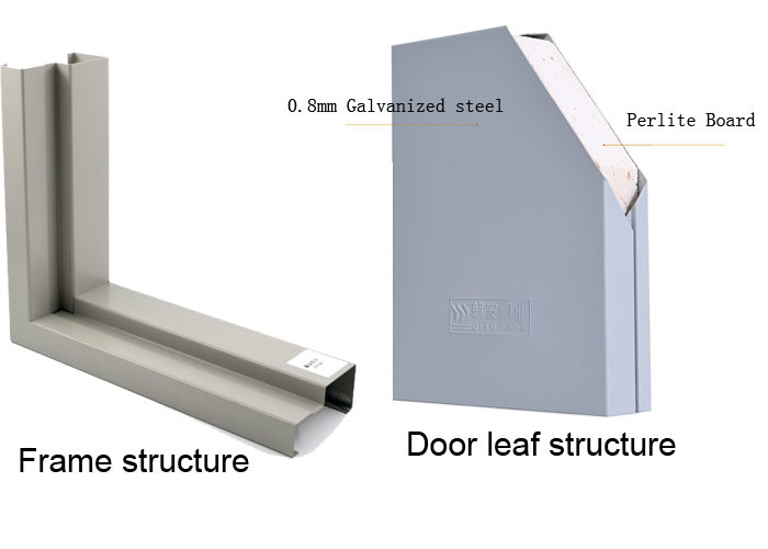 Soundproof Fire Doors For Hospitals