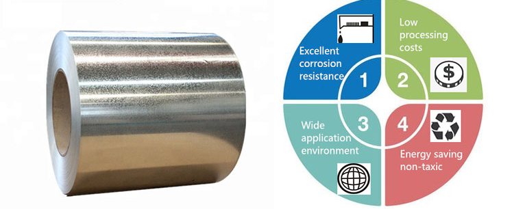Steel Coil Hot Dipped A792 Aluzinc Galvalume Sheet Aluzinc Zinc Aluminum Alloy Coated GI Coil Package Sea Worthy Packing