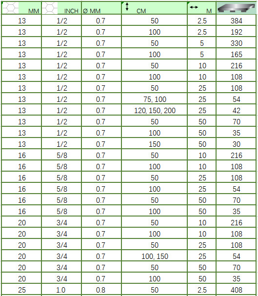 Fabricator Building Galvanized Hexagonal Wire Mesh 24 Gauge