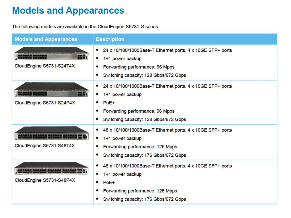 CloudEngine S5731-S48T4X 48*10/100/1000BASE-T Ports 4*10GE SFP Networks Switch