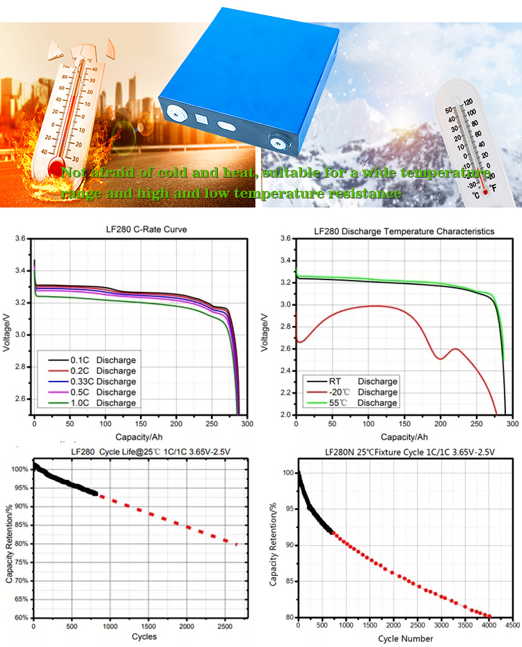  High Capacity PCM 3.2V 206Ah Prismatic Cell LiFePO4 lithium ion battery