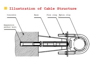 Quality Stainless Steel Coaxial Cable Clamp Clips Aging Resistant wholesale