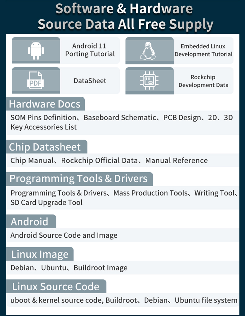 Rockchip RK3588 Compute Module Android SoM Board LCB3588 ARM Mali G610 MC4 GPU