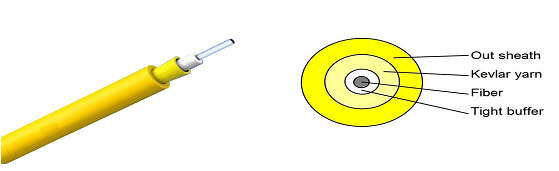GJFJV Indoor 3.0mm Simplex Optical Fiber Cable