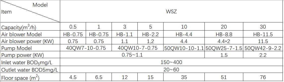 1000 kg Weight Septic Tank Domestic Sewage Treatment System for Customized Needs