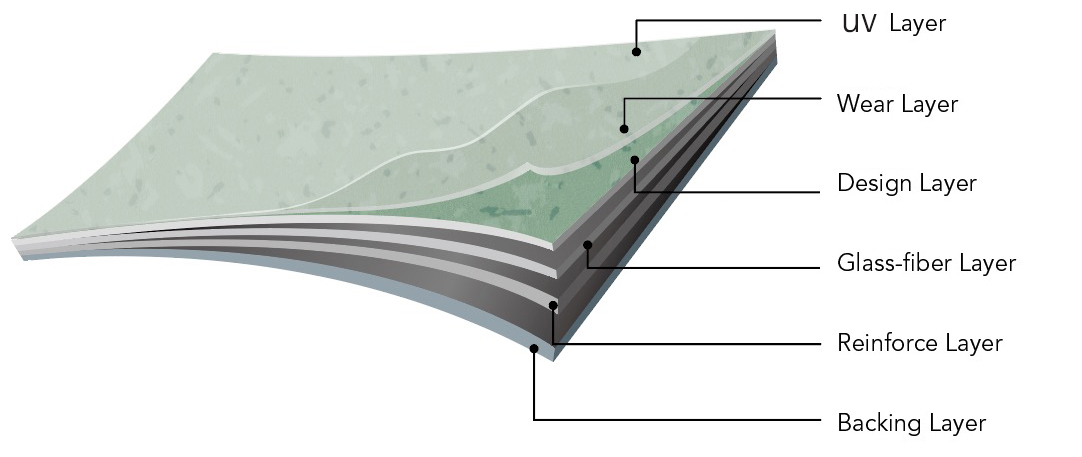 Relle 3.8m PVC Heterogeneous Vinyl Flooring Roll Sheet Certificate CE / SGS / ISO9001