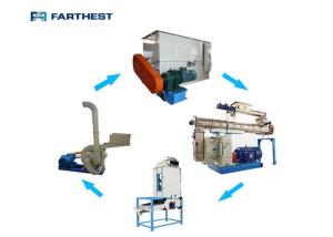 Quality Electric Driven Fish Feed Production Line Low Energy Consumption Anti Wear wholesale