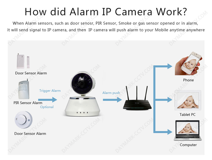 720P ir night vision p2p onvif robot wireless ip camera