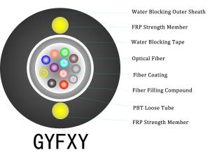 Quality Durable Duct Fiber Optic Cable with Aerial Cable and Filling Compound wholesale