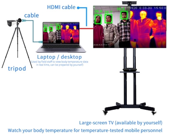 CE 4mm Focal 2M Body Temperature Thermal Cameras