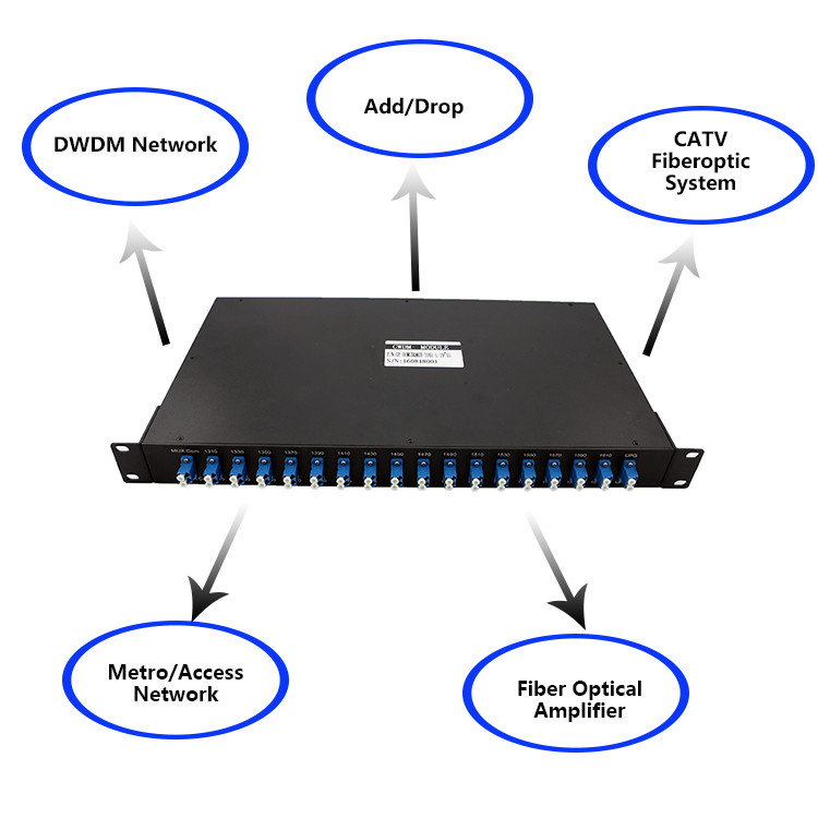 8 Channels CWDM DWDM Devices Rack Mount 1270~1610nm AWG CWDM Mux Demux