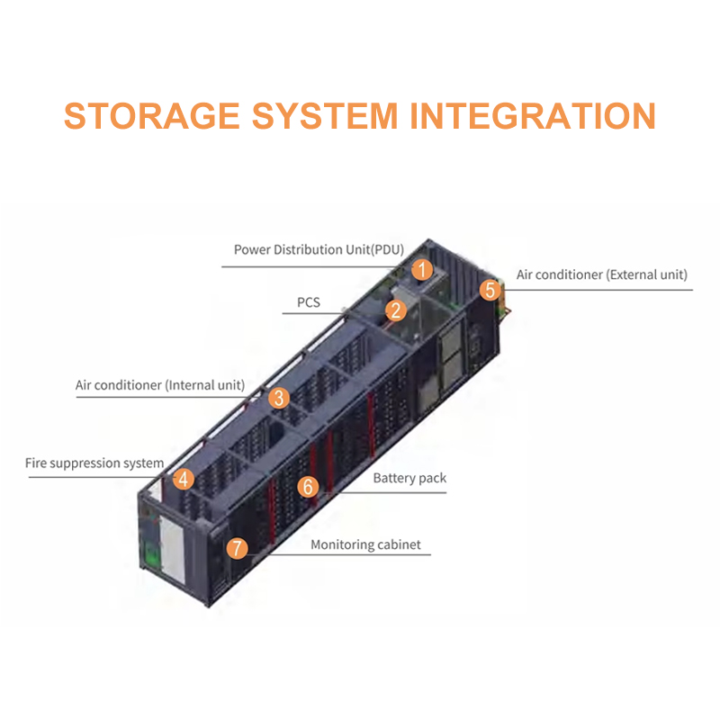 40ft Containerized Battery Energy Storage System Outdoor 1MWh 2MWh 3MWh LiFePO4 Battery On Grid Storage System