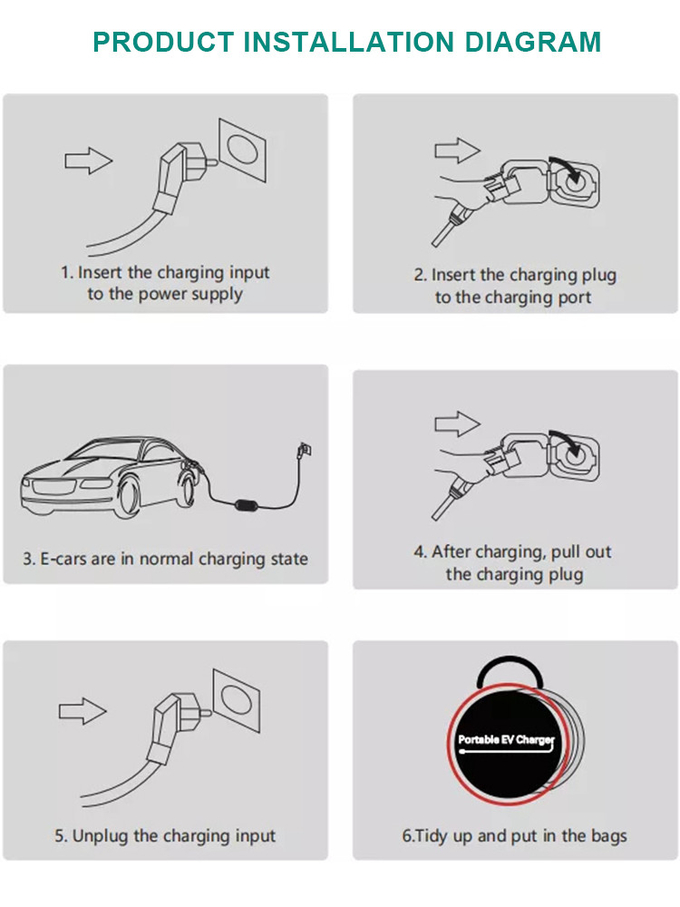EVCOME Portable Ev Charging Station (220V 8A 10A 13A 16A) 5M Or Customized Cable With OEM ODM