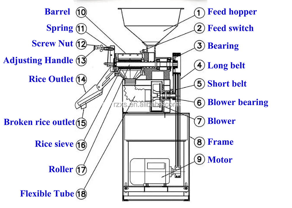 570*330*460 Mini Diesel Engine Rice Mill Machine for Home and Commercial Milling