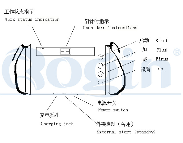 High Resolution Portable Dental Equipment For Dental Clinic , Low Rechargeable