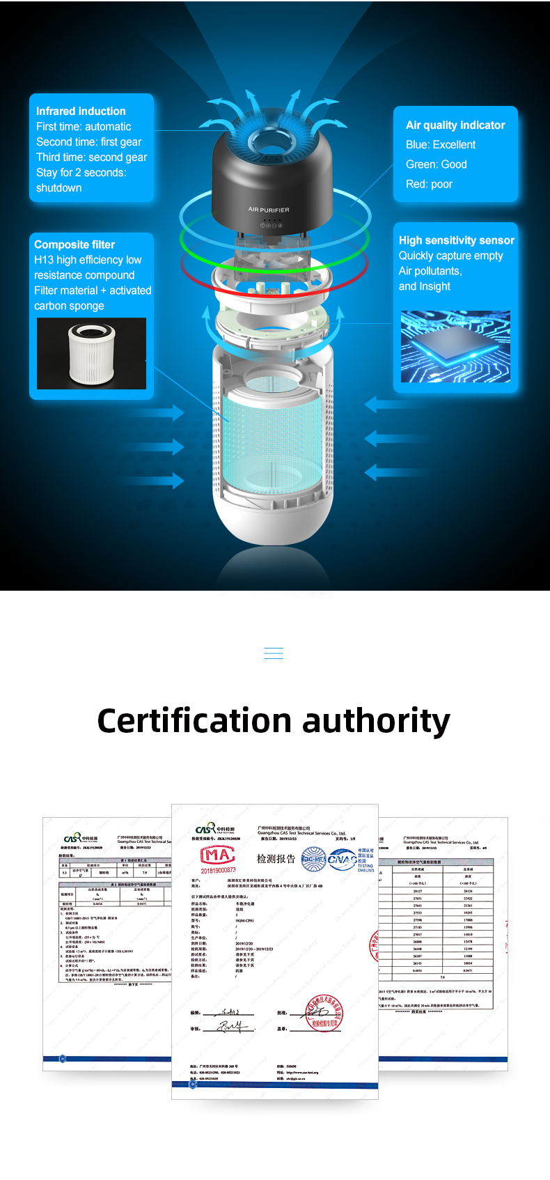 Air Purifier 2020 USB Portable Car Purifier Car Air Purifier App