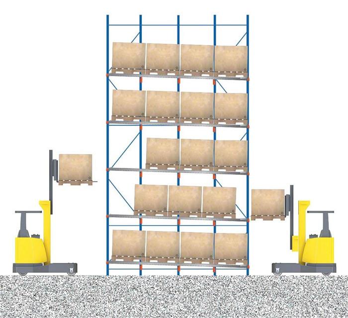 Industrial Warehouse Flow Racks , Carton Flow Racking Systems For Live Dynamic Storage