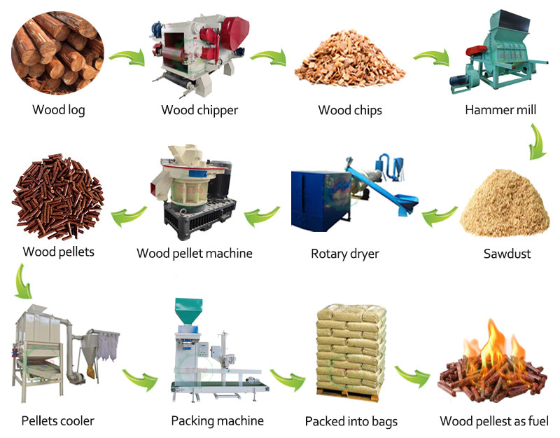 55KW 590rpm Wood Crusher Machine Commercial Wood Chipper Shredder