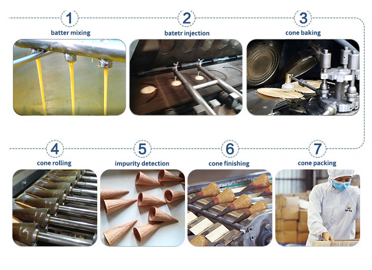 New Automatic Other Snack Machines , Stainless Steel Baking Machinery , 61 Cast Iron Baking Templates.