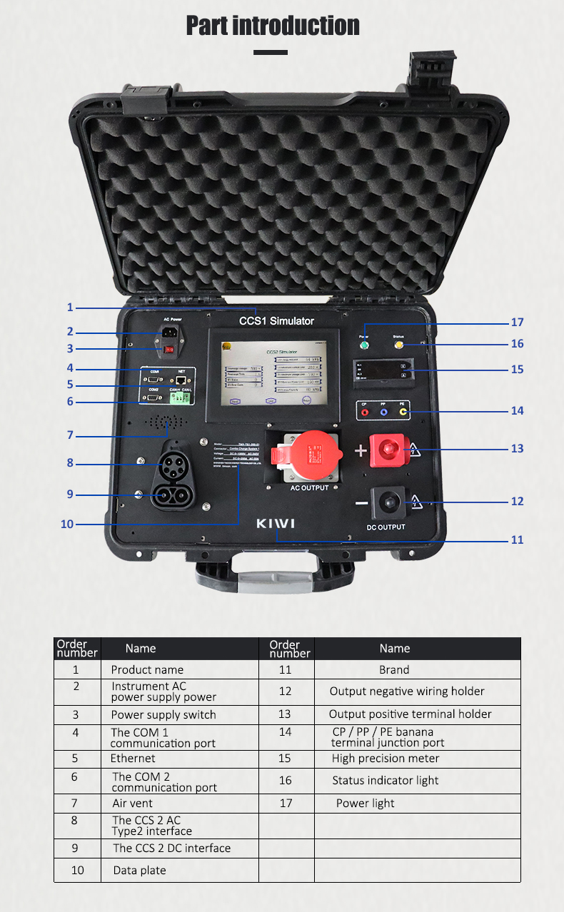 DIN70121 Protocol CCS1 CCS2 CHAdeMO GB/T Electric Vehicle Simulator Kit Charging