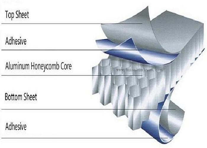 Anti Static Honeycomb Structural Lightweight Aluminum Panels Anodized Surface