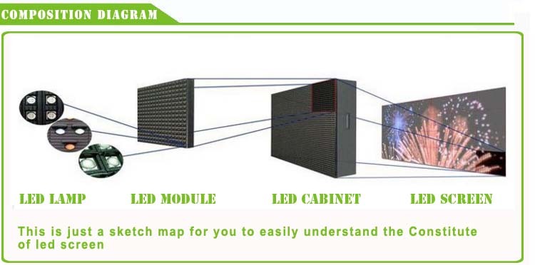 composition diagram