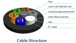 Outdoor FTTX Non Armoured Cable , 288 Count Fiber Patch Cable UV Resistant