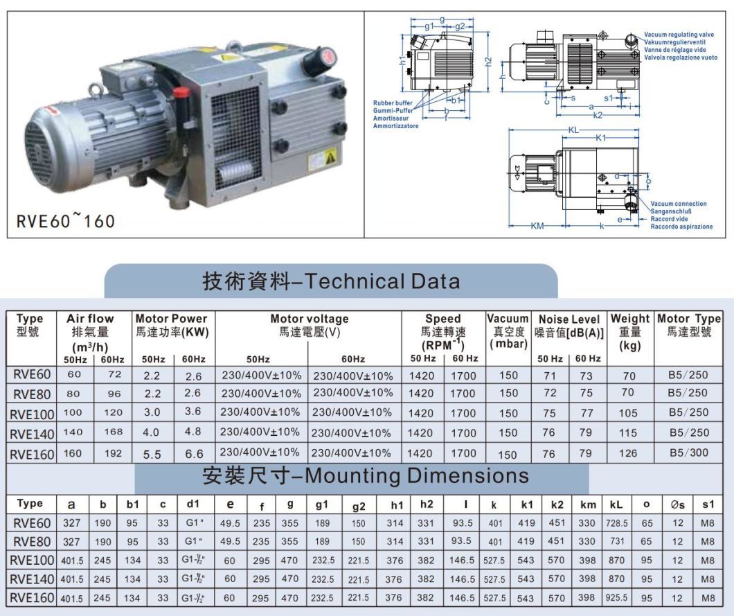 Oil-Less Rotary Vane Vacuum Pump Use for Suction Cup Movements/Automatic Machines for Packaging/Woodworking Machines/Wood Presses/Plastic Material Presses
