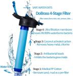 Leakproof Camping Filter Bottle BPA Free Tritan Sports Filter Bottle
